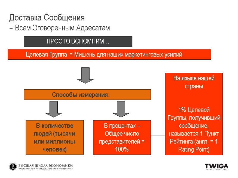 В количестве людей (тысячи или миллионы человек) Целевая Группа = Мишень для наших В количестве людей (тысячи или миллионы человек) Целевая Группа = Мишень для наших